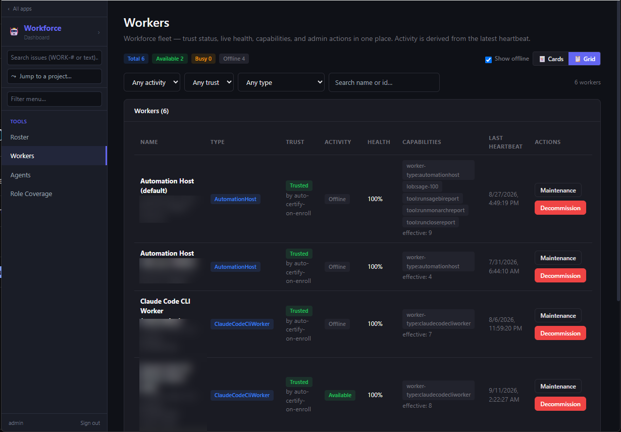 AIGateway workforce